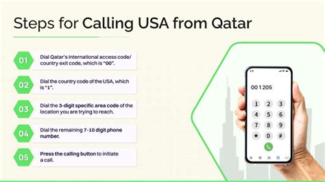 qatar dialling code|Qatar Dial Codes .